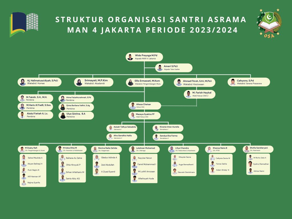 struktur organisasi santri asrama man 4 jakarta