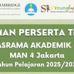 PENGUMUMAN PESERTA TES TAHFIDZ PROGRAM BERASRAMA AKADEMIK JALUR PRESTASI MAN 4 JAKARTA TP. 2025/2026